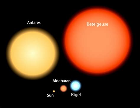 How Big is The Sun? Size, Comparison & Facts