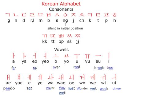 Study Korean Together: Korean Alphabet Chart