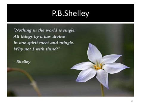 Poems of P.B.Shelley