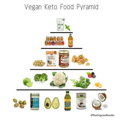 Vegan Keto Food Pyramid