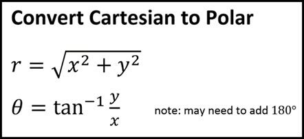 Converting Polar Coordinates