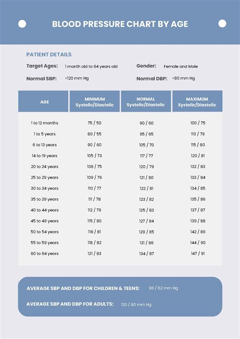 Blood Pressure Chart By Age Htq