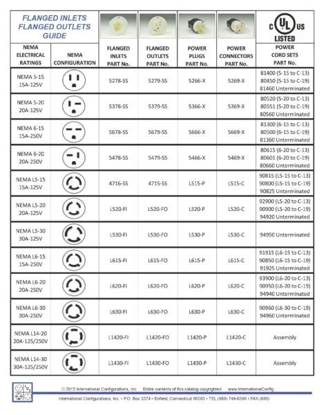 Nema 6 20p Wiring Diagram