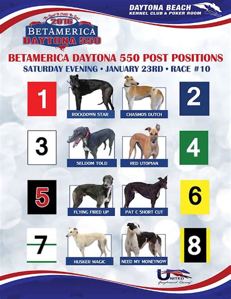 GreyhoundNews: Greyhound Racing Today - Saturday January 23, 2016