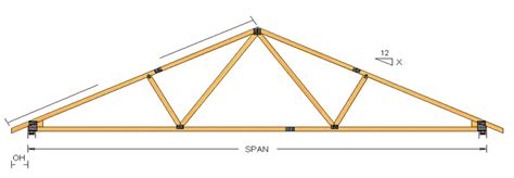 Truss Calculator | Select Trusses & Lumber, Inc.