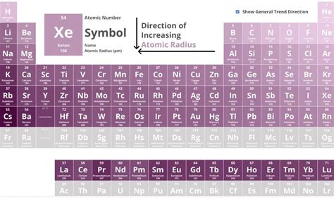 50 Unveiled Secrets: Periodic Table Radius Shifts - 2023 Guide