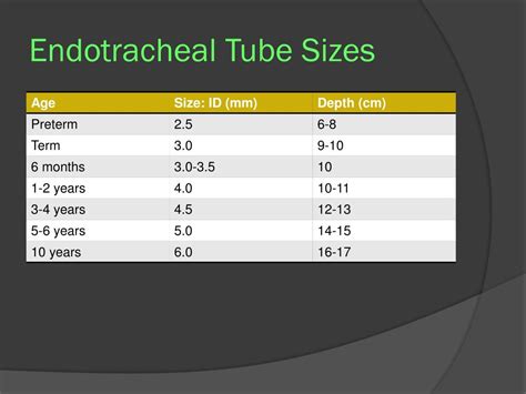 Endotracheal Tube Size Chart