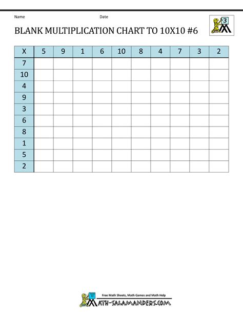 Blank Multiplication Chart up to 10x10