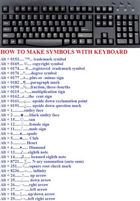 Keyboard Symbols Keyboard Computer Keyboard Symbols