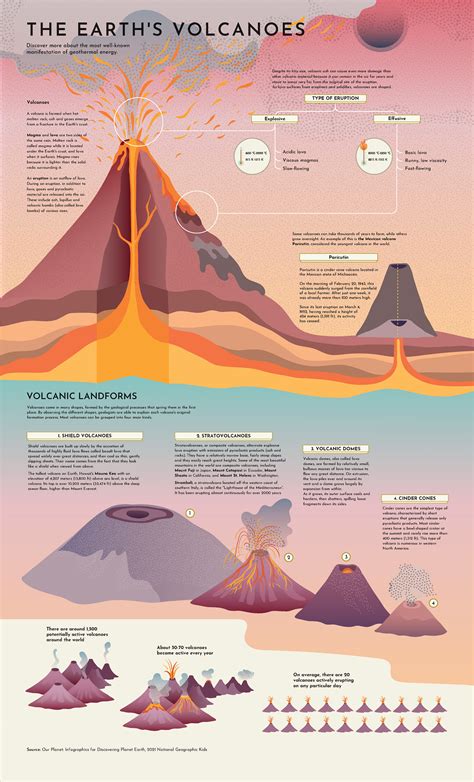 Explainer: The Different Types of Volcanoes on Earth – The Richest Nigeria