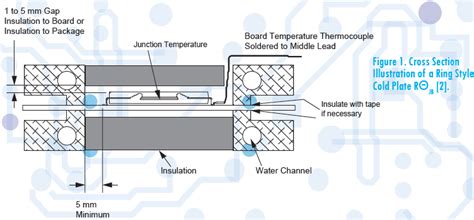 What is Device Thermal Coupling and How Does it Affect Thermal ...