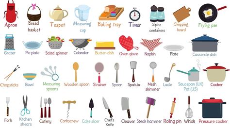 Kitchen Utensils Names In English And Hindi | Dandk Organizer