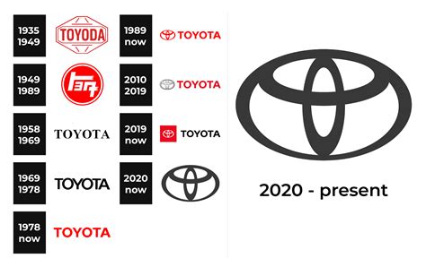 Toyota Logo History Timeline And List Of Latest Models | Images and ...