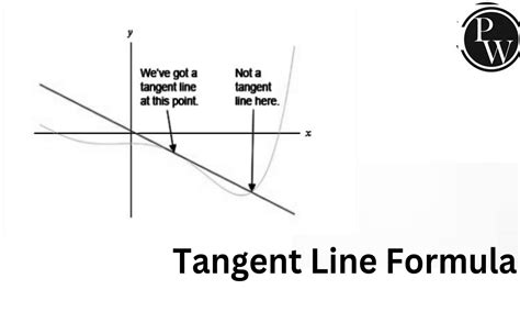 Tangent Line Formula, Definition, Solved Examples