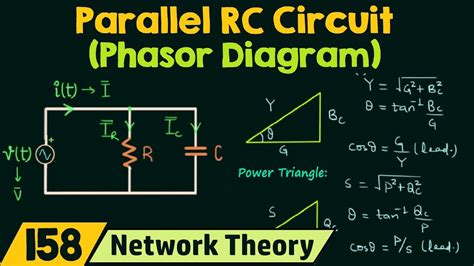 Rc Circuit Phasor Diagram