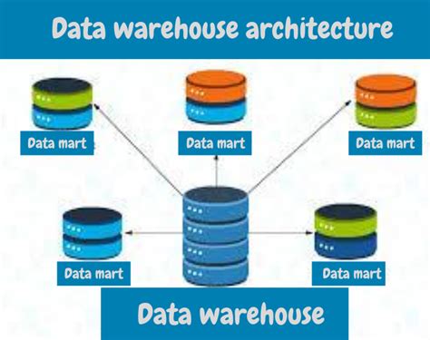 data warehouse architecture defination? And its components. | ssla.co.uk