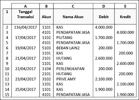 Gambar 3 Mudah Membuat Buku Besar Perusahaan Dagang Rumus Gambar di ...