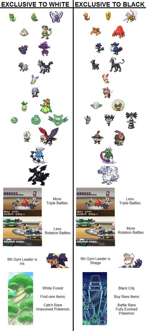 Pokemon Black And White Differences Chart