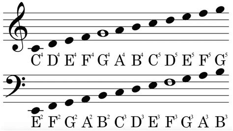 Theory with Ally. Lesson 1 The Major Scale, Treble Clef and Bass Clef ...