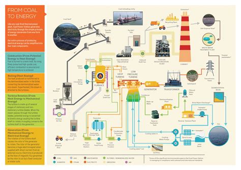 [DIAGRAM] Captive Power Plant Flow Diagram - MYDIAGRAM.ONLINE