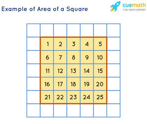 Area of Square - Formula, How to Find Area of Square?