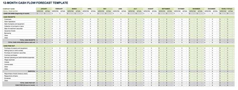 Cash Flow Projection Template Excel