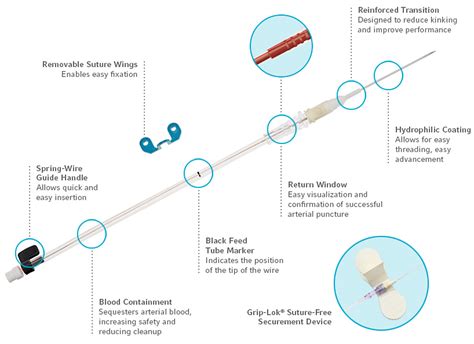 Arrow® Integrated Arterial Catheter | US | Teleflex