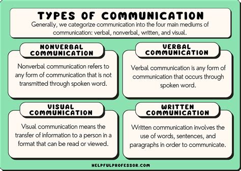 Types Of Communication Explained With Proper Examples, 41% OFF