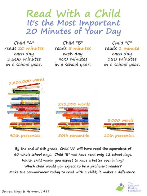 Read Instead: Reading 20 Minutes a Day