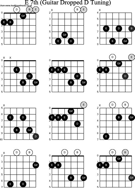 Chord diagrams for Dropped D Guitar(DADGBE), E7th