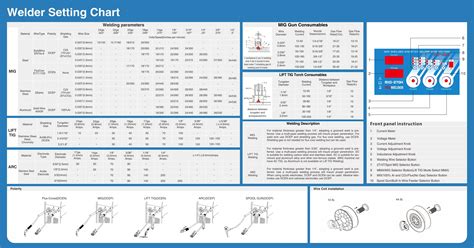 Welder Setting Chart Suitable for YesWelder MIG Welders | Mig welder ...