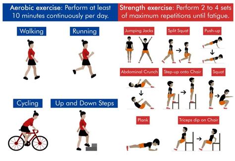 Suggestions for aerobic and strength exercises to perform at home or ...