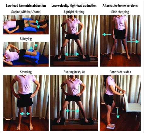 Hip abductor exercises for management of gluteal tendinopathy. Low-load ...