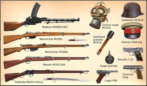 WW1 Bulgarian Army weapons by AndreaSilva60 on DeviantArt