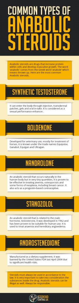 Common Types of Anabolic Steroids – REAL STEROID UK