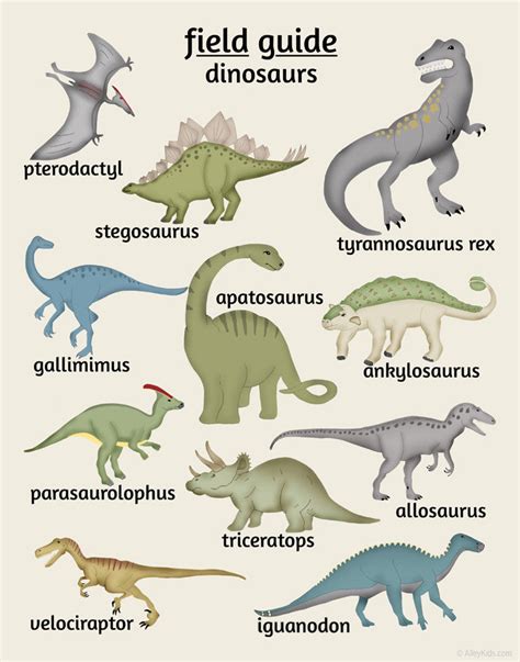 Dinosaur Poster | Alley Kids : Children's Nursery Art