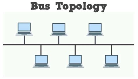 What is Bus Topology, Ring, Mesh, Star and Wireless in Network Topology ...