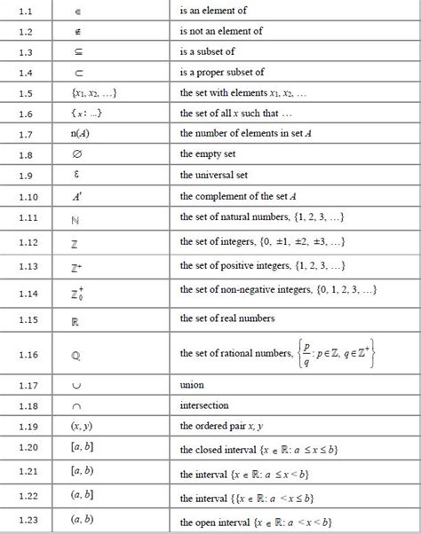 Math Set Theory Symbols | Hot Sex Picture