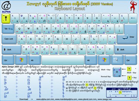 IT နည်းပညာဖြန့်ဖြူးရေး : Zawgyi Font , Zawgyi Keyboard ပြဿသနာ(သို့) မြန ...