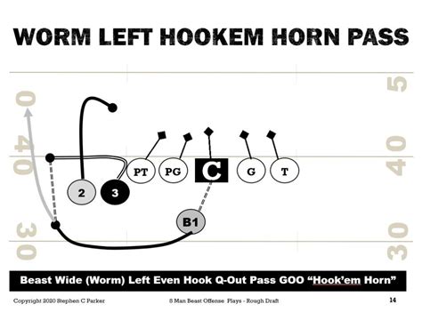 Simple 8 Man Football Plays - Best 8 Man Football Playbook