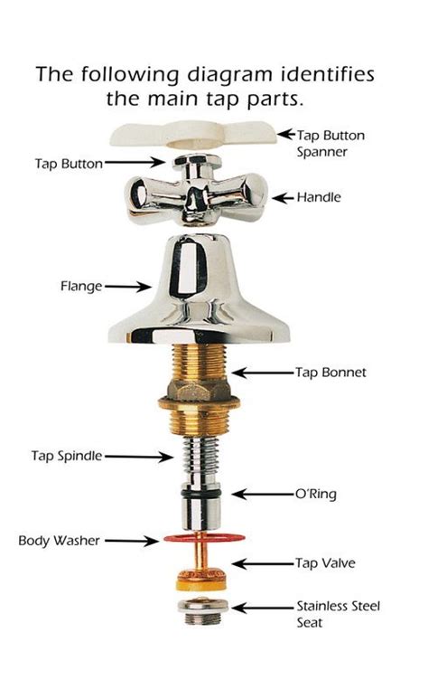 DIY How To Fix A Leaking Tap - Pipe Perfection Plumbers