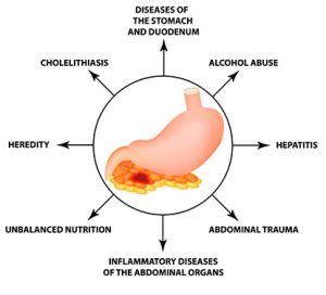 Pancreatic Necrosis Treatment in Ludhiana, Punjab | Girn Hospital