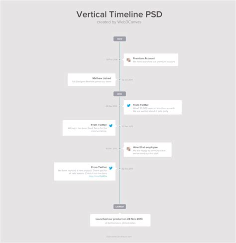 Timeline Template Vertical