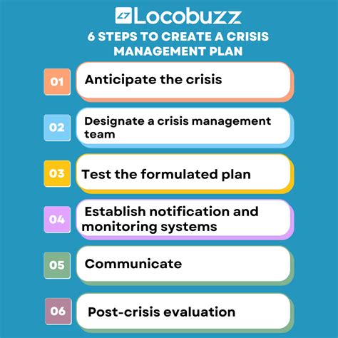 Proven 6 Steps to create a Crisis Management Plan