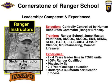 PPT - U.S. Army Ranger School PowerPoint Presentation, free download ...