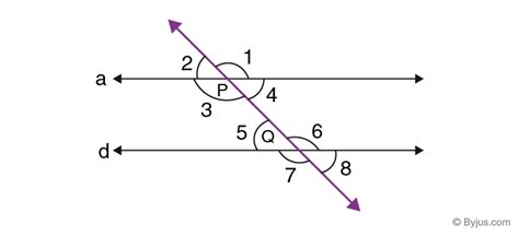 Alternate Interior Angles (Definition, Theorem, Proofs and Examples)