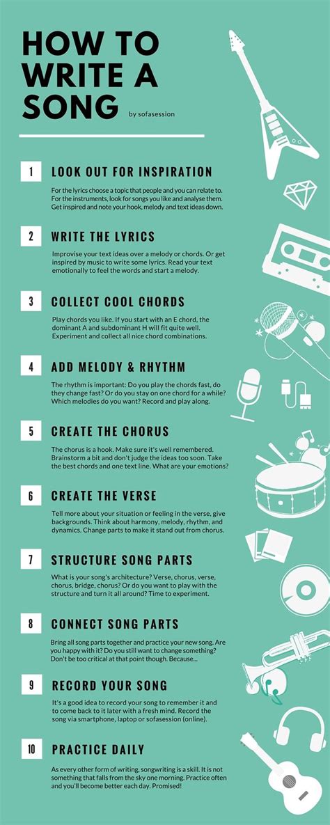 How to write a song in 10 steps as a beginner? The infographic shows ...