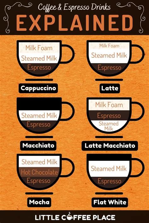 Cappuccino vs latte vs macchiato – Artofit