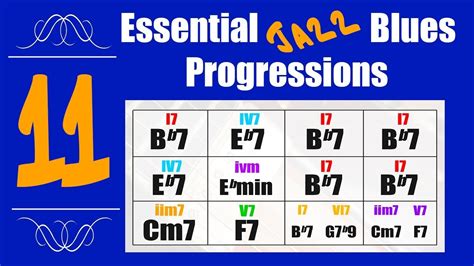 11 Essential Jazz Blues Chord Progressions - Tutorial With Roman ...