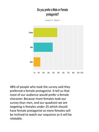 Primary Research Questionnaire